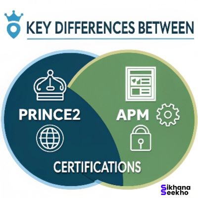 PRINCE2 vs APM, project certification UK