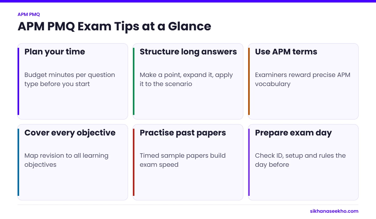 Six APM PMQ exam tips covering time planning, structured answers, APM terminology, learning objectives, past papers and exam day