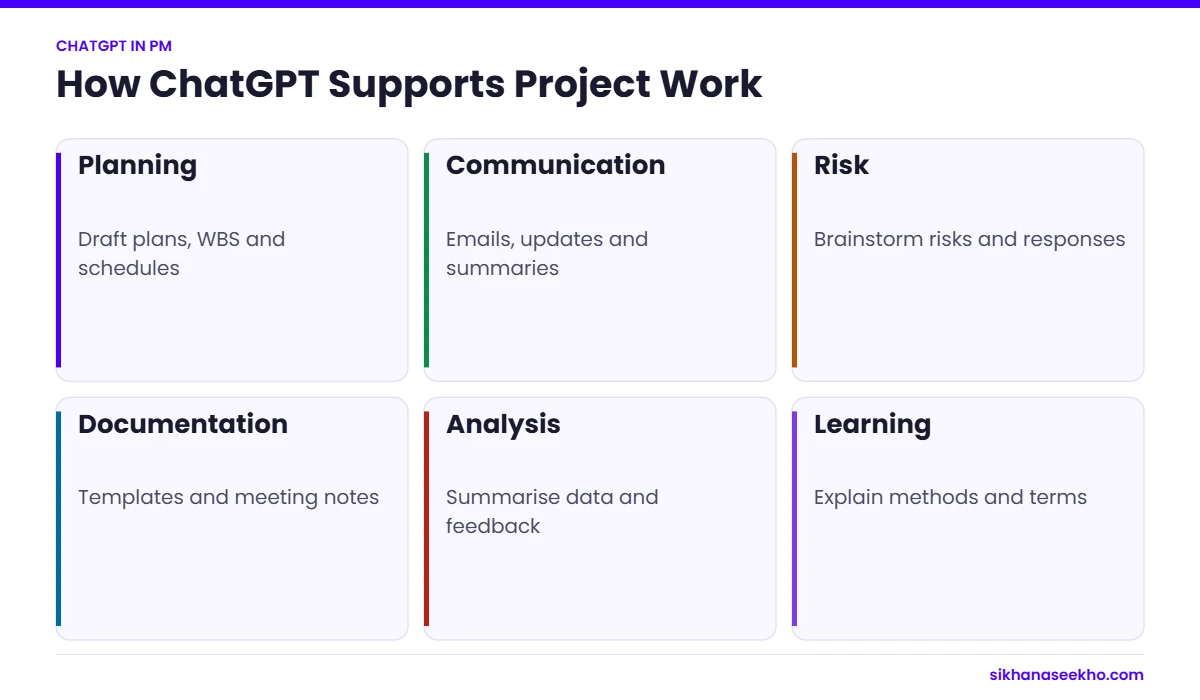 Six ways ChatGPT supports project work: planning, communication, risk, documentation, analysis and learning