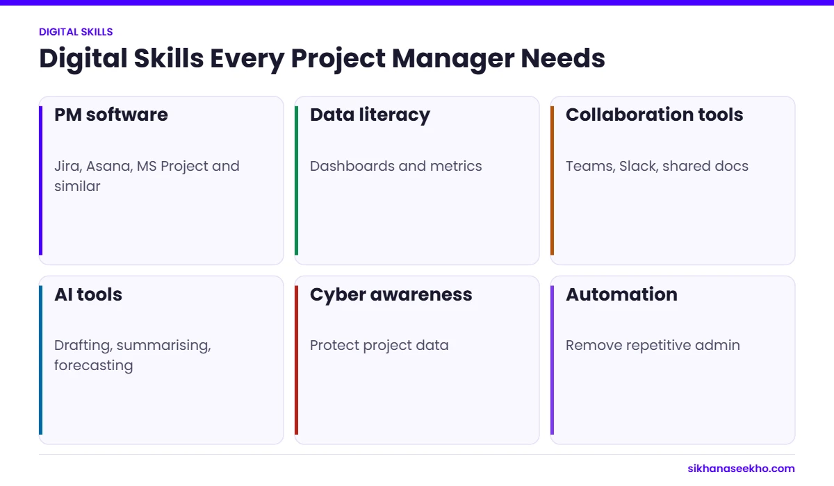 Six digital skills for project managers: PM software, data literacy, collaboration tools, AI, cyber awareness and automation