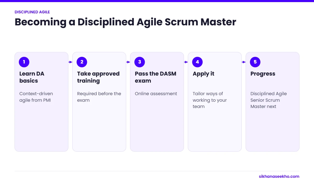Five steps to become a Disciplined Agile Scrum Master