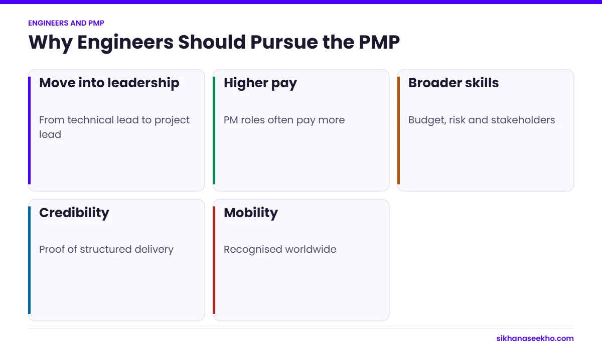 Five reasons engineers should pursue PMP certification