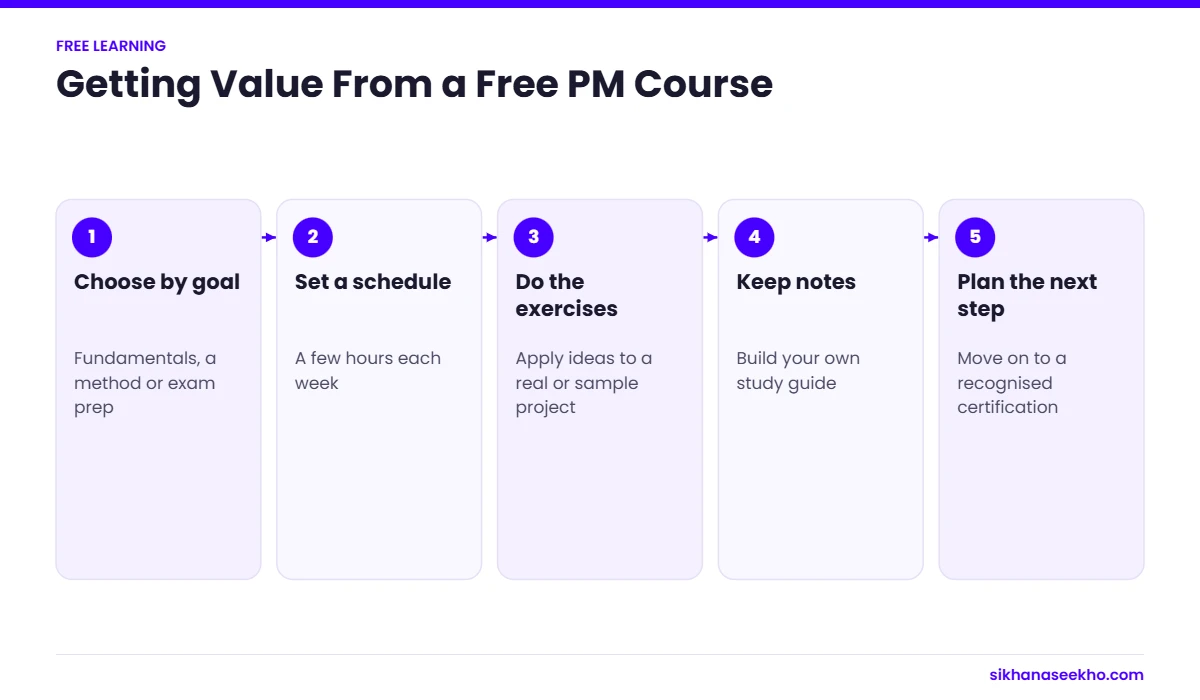 Five steps to get real value from a free project management course