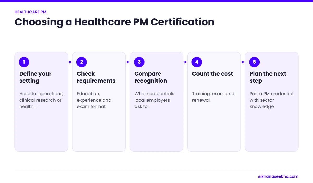Five steps to choose a healthcare project management certification