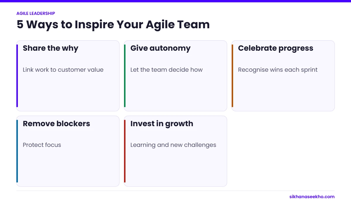 Five ways to inspire an agile team: share the why, give autonomy, celebrate progress, remove blockers and invest in growth