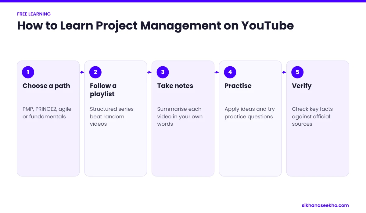 Five steps to learn project management effectively from YouTube