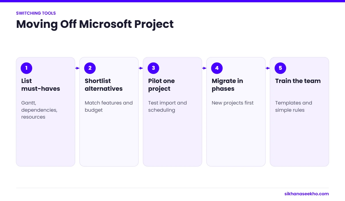 Five steps to move from Microsoft Project to an alternative tool