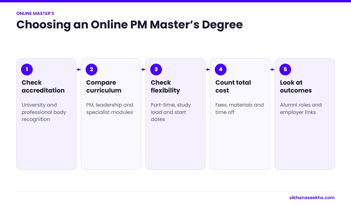 Five steps to choose an online master’s degree in project management