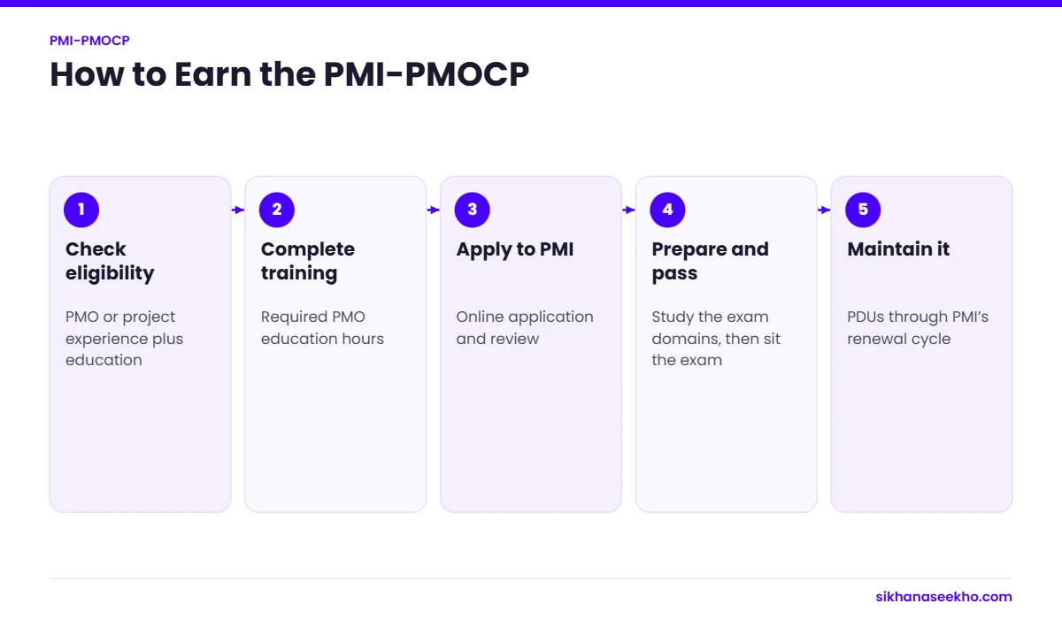 Five steps to earn the PMI PMO Certified Professional (PMI-PMOCP) certification
