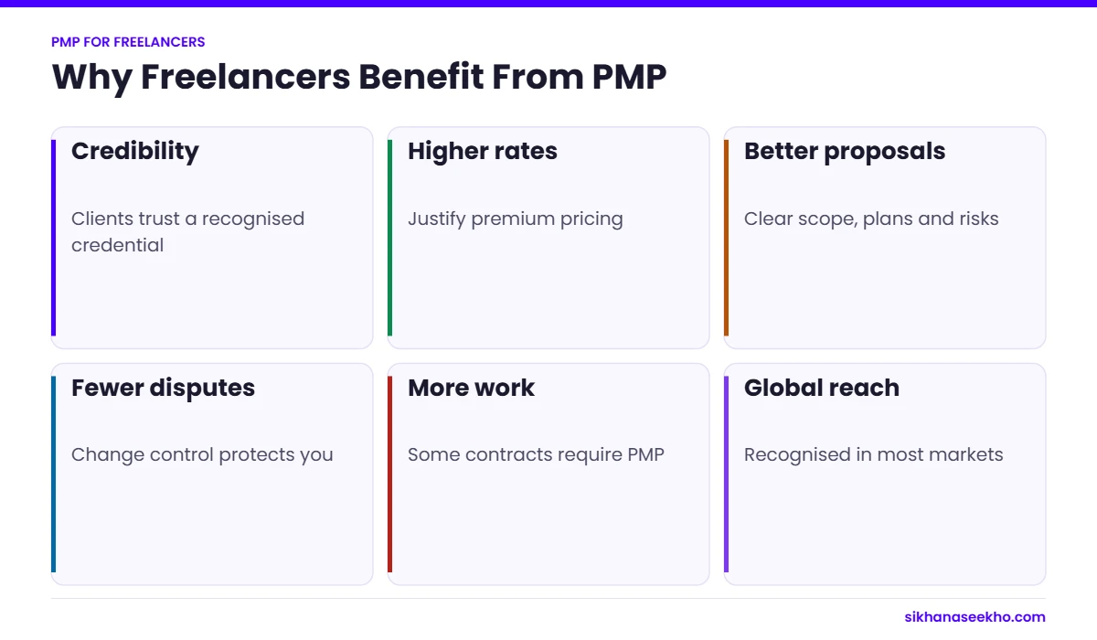 Six benefits of PMP for freelancers: credibility, higher rates, better proposals, fewer disputes, more work and global reach