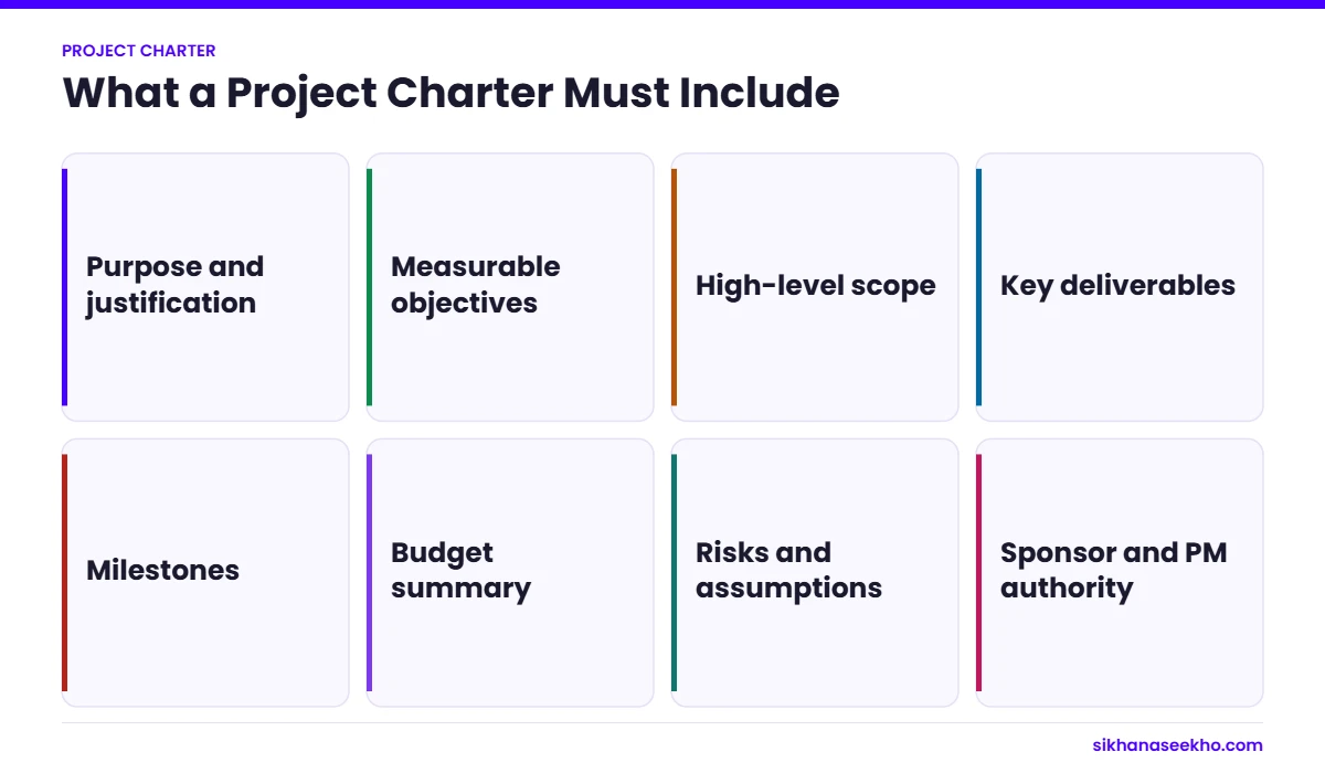 Eight things a project charter must include, from purpose and objectives to sponsor and project manager authority
