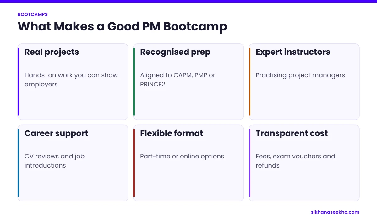 Six criteria for choosing a project management bootcamp