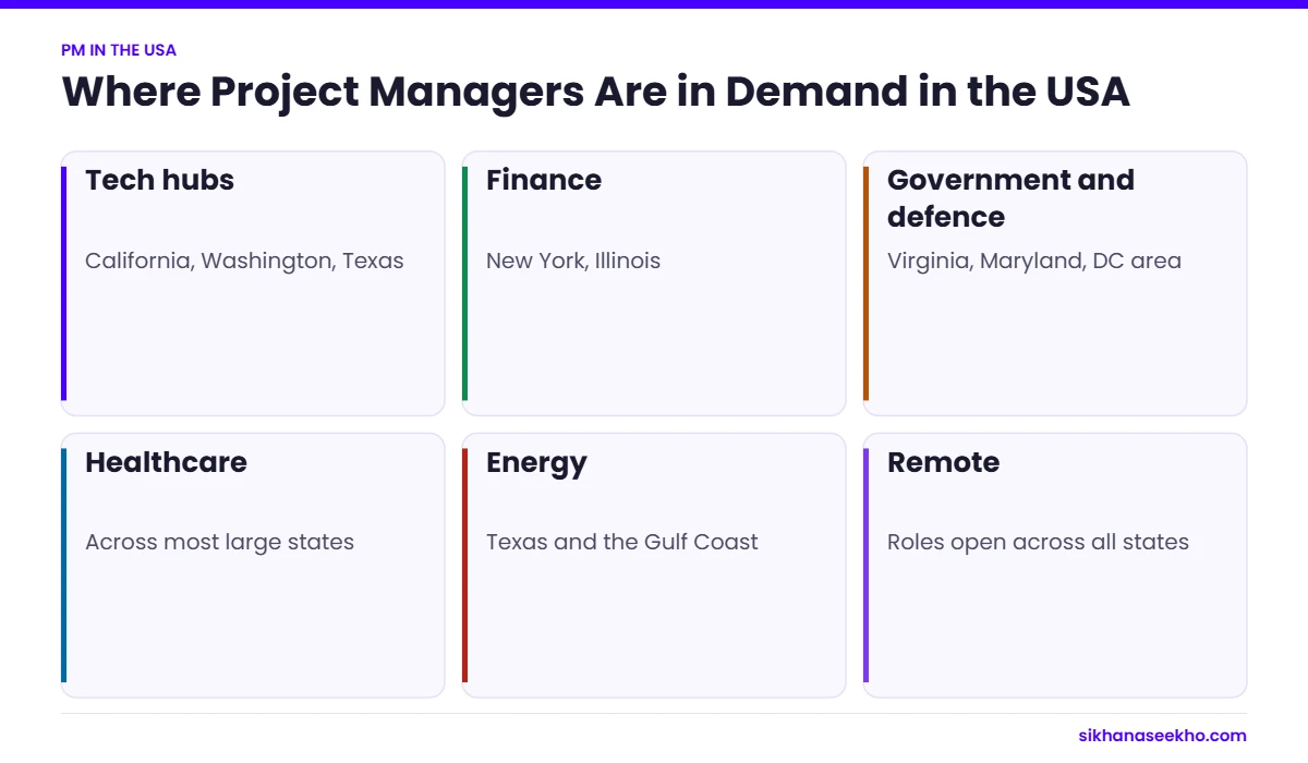 Where project managers are in demand across US states by sector: tech, finance, government, healthcare, energy and remote