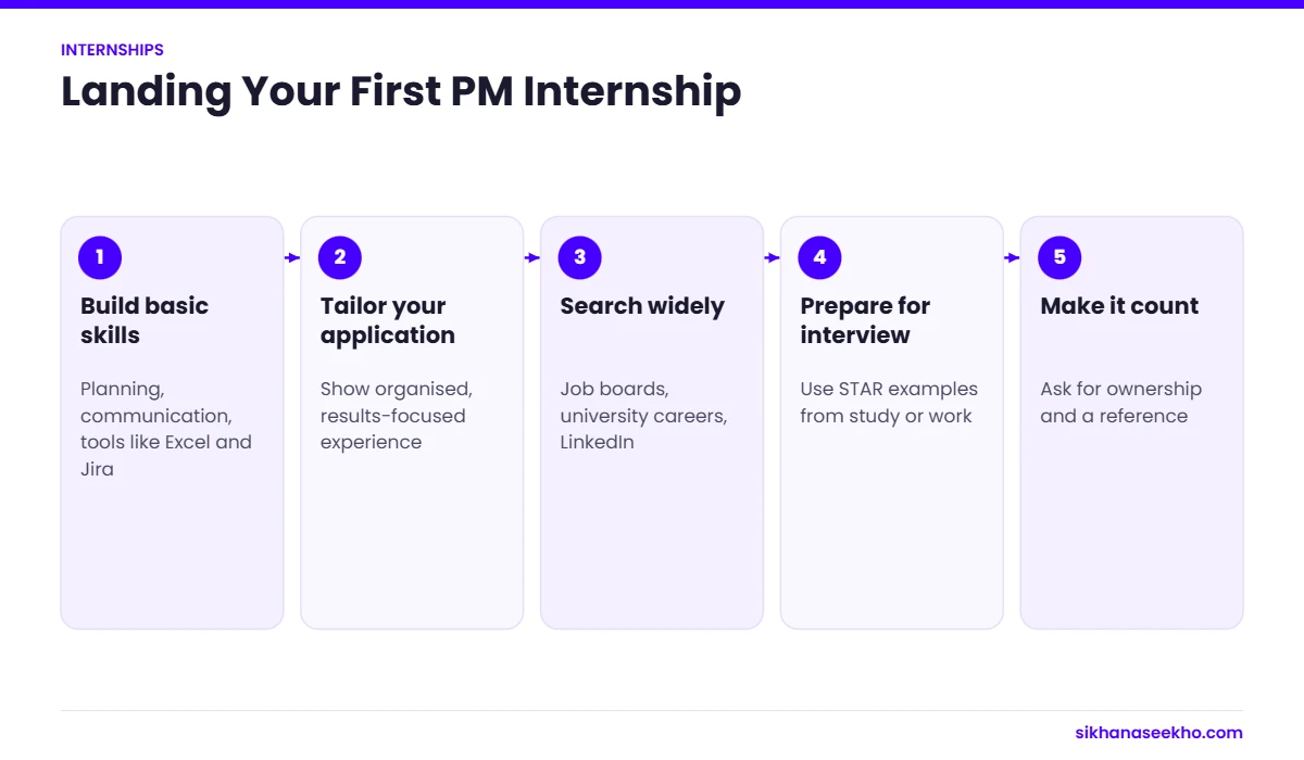 Five steps to get a project management internship in the UK or US