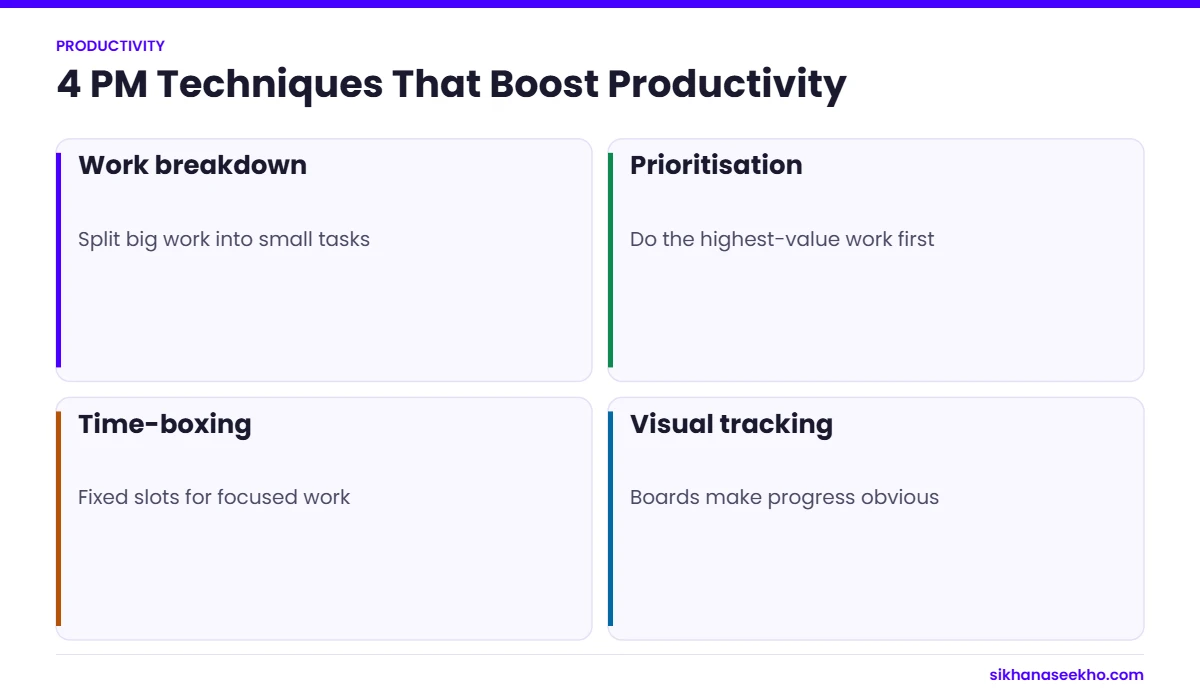 Four project management techniques that boost productivity: work breakdown, prioritisation, time-boxing and visual tracking