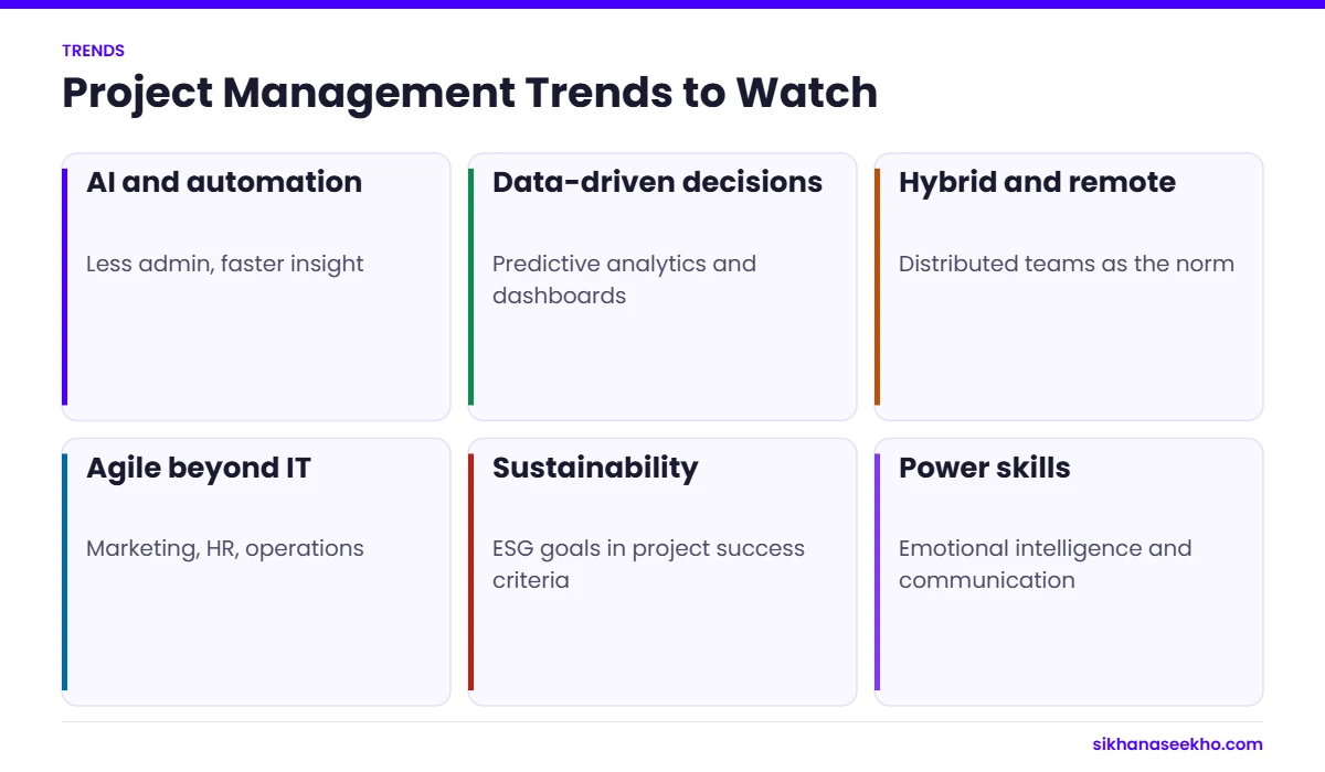 Six project management trends: AI and automation, data-driven decisions, hybrid work, agile beyond IT, sustainability and power skills