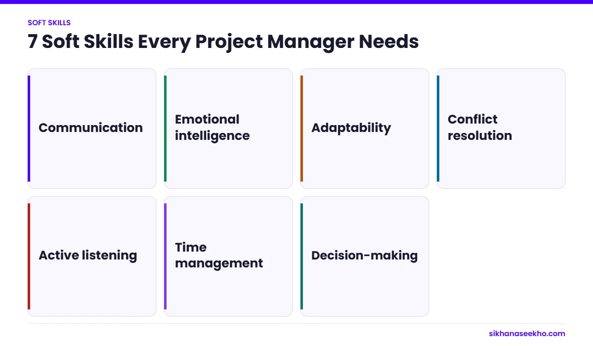 Seven soft skills every project manager needs: communication, emotional intelligence, adaptability, conflict resolution, active listening, time management and decision-making