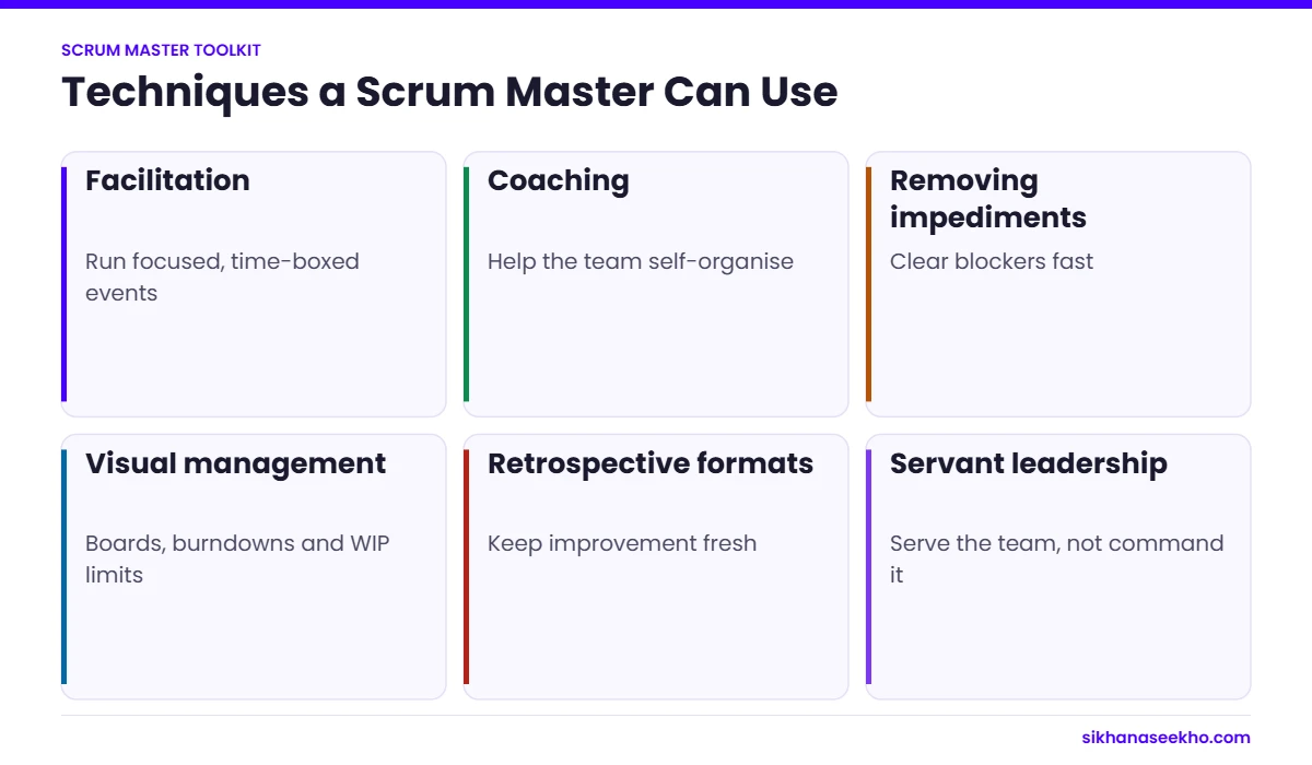 Six techniques a Scrum Master can use: facilitation, coaching, removing impediments, visual management, retrospectives and servant leadership
