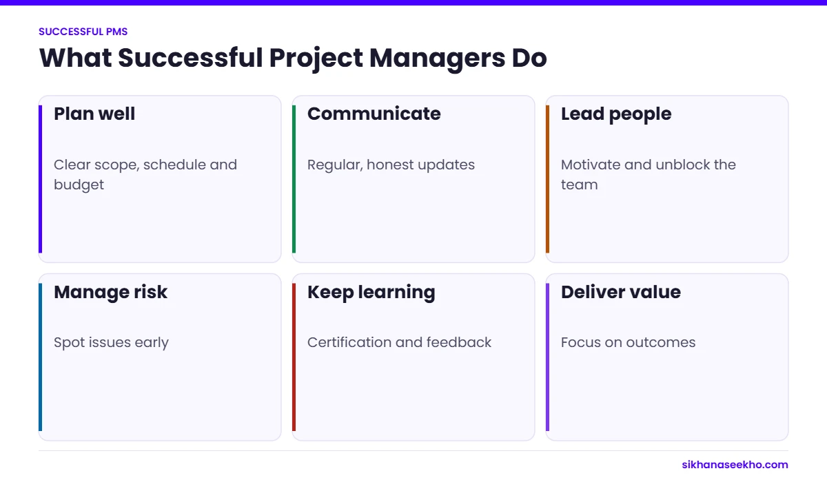 Six habits of successful project managers: planning, communication, leadership, risk management, learning and delivering value