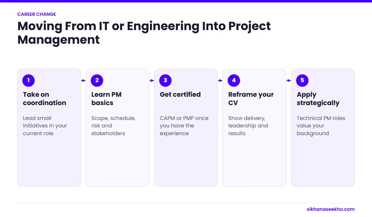 Five steps for moving from IT or engineering into project management