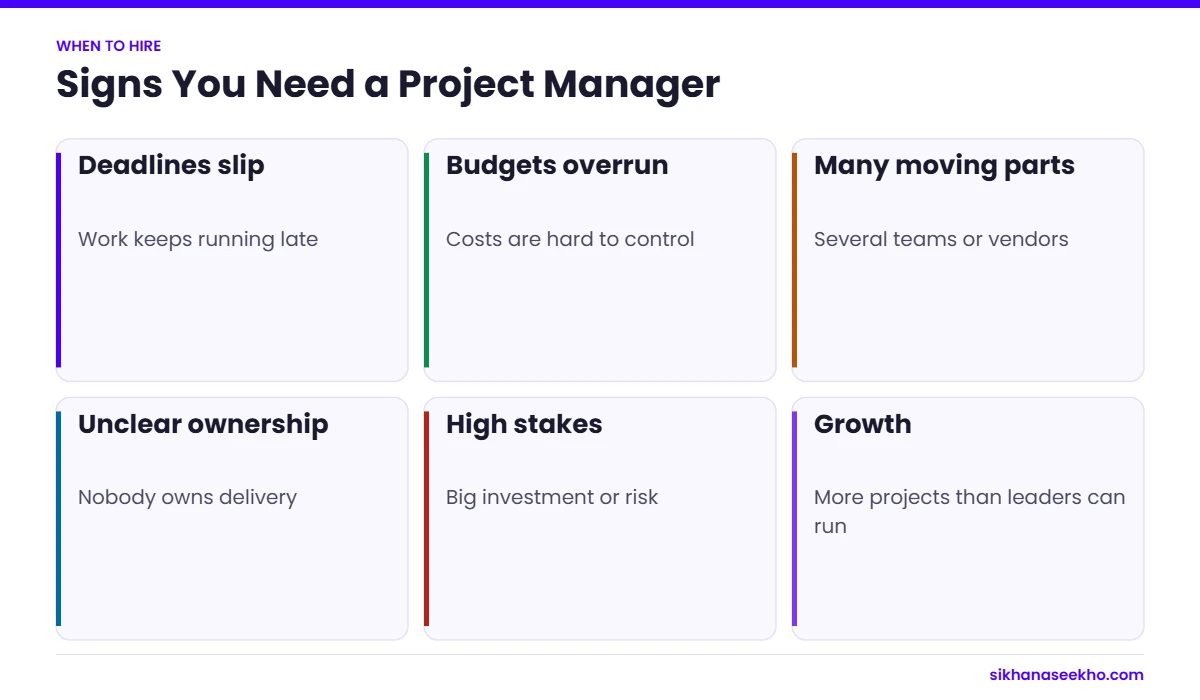 Six signs you need to hire a project manager, from slipping deadlines to growth