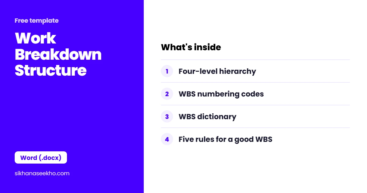 Work Breakdown Structure template preview: Four-level hierarchy, WBS numbering codes, WBS dictionary, Five rules for a good WBS